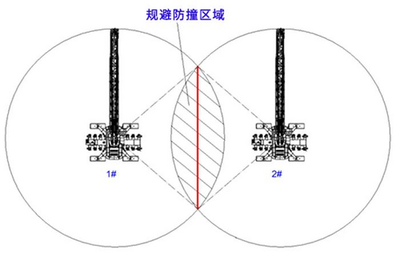 潤邦重機旗下GENMA移動式港口起重機再次贏得海外客戶認可