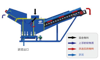 輕物質處理機 價格 參數 型號 顎式破碎機產品 反擊式破碎機產品 液壓 圓錐破碎機產品 破碎機廠家 大華重工