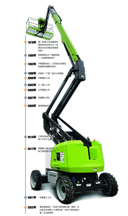 創(chuàng)新鍛造大國(guó)重器 長(zhǎng)沙工程機(jī)械“五朵金花”的崛起與重機(jī)吊具的技術(shù)突破